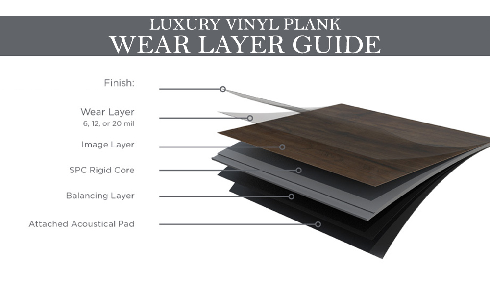Vinyl Plank Wear Layers: What Does A Vinyl Wear Layer Do?