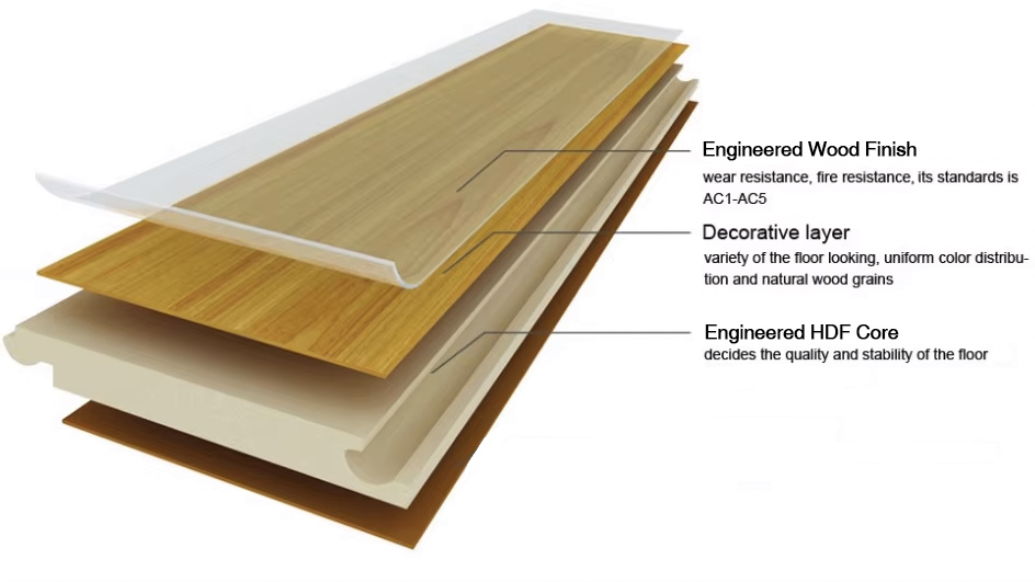 engineered hdf floor exploded in 3d model